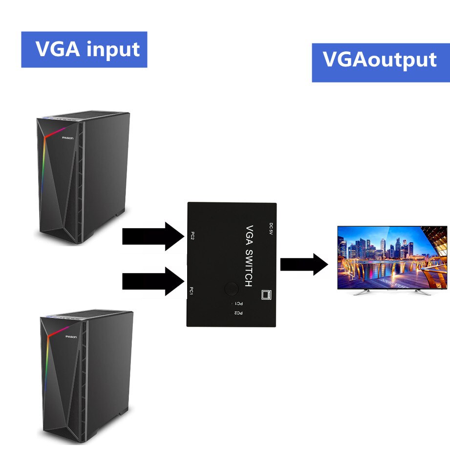 2 In 1 Out Switcher 2 Poort Vga Switch Box Vga Voor Consoles Set-Top Boxes 2 Hosts delen 1 Display Notebook Projector Computer