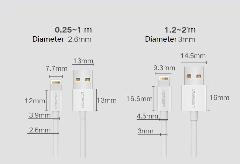 Ugreen USB Cable for Fast Charging USB Data Cable for Mobile Phone Cable