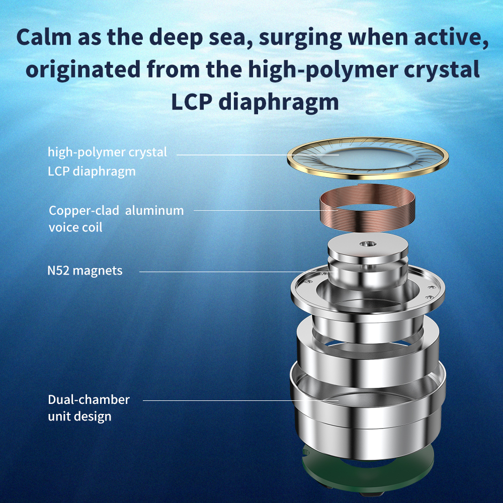 TRN ORCA 10mm dwukomorowy dynamiczny sterownik słuchawki hi-fi przewodowe słuchawki douszne z odłączany kabel dla muzyków audiofilów