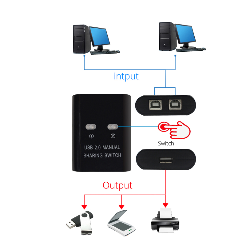 Usb Switch Delen Hub Met Kabel Handleiding Sleutelschakelaar 2 Poorten Voor Computer Pc Printer Twee Computers Delen Een Usb apparaat