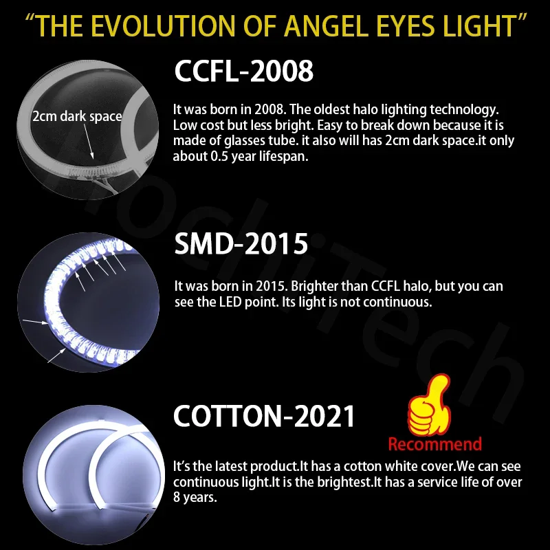 Super Heldere Ringen Katoen LED Angel Eyes Koplamp 60mm 70mm 80mm 90mm 100mm 110mm 120mm Auto Motor DRL Gloeilamp Lamp