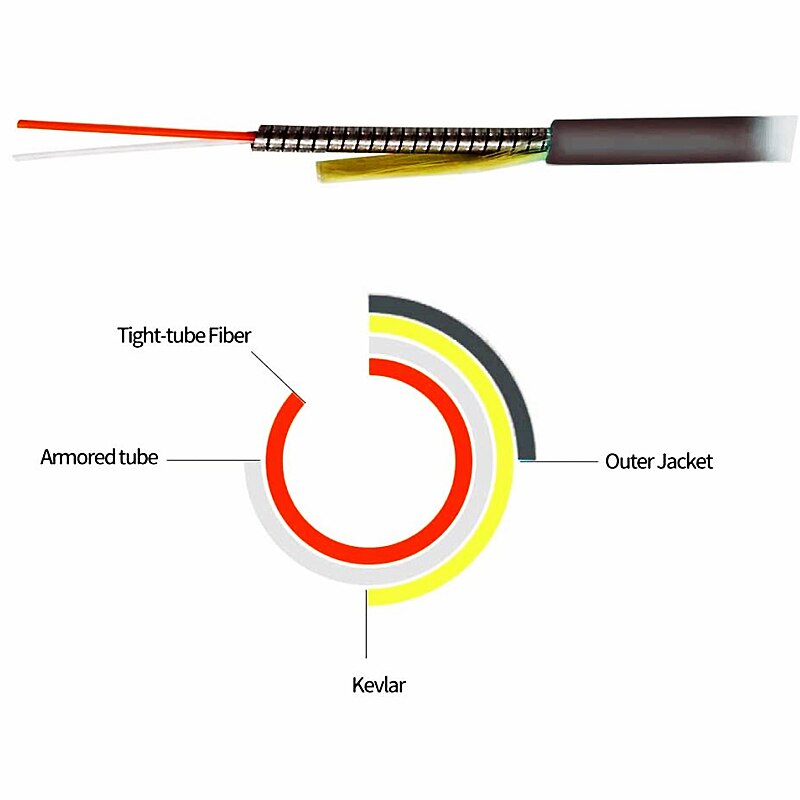 HTOC SC-LC Armored Fiber Optic Cable Single-Mode UPC Waterproof Pull Rodent Bite Resistance Multiple Lengths Good Stability