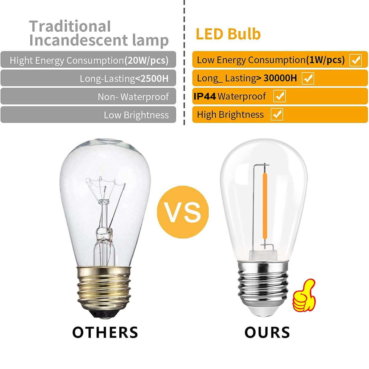 Genixgreen  s14 1w lampadine a filamento led dimmerabili 2700k st45 in plastica  ip44 luci a stringa da esterno impermeabili  e27 lampadine edison