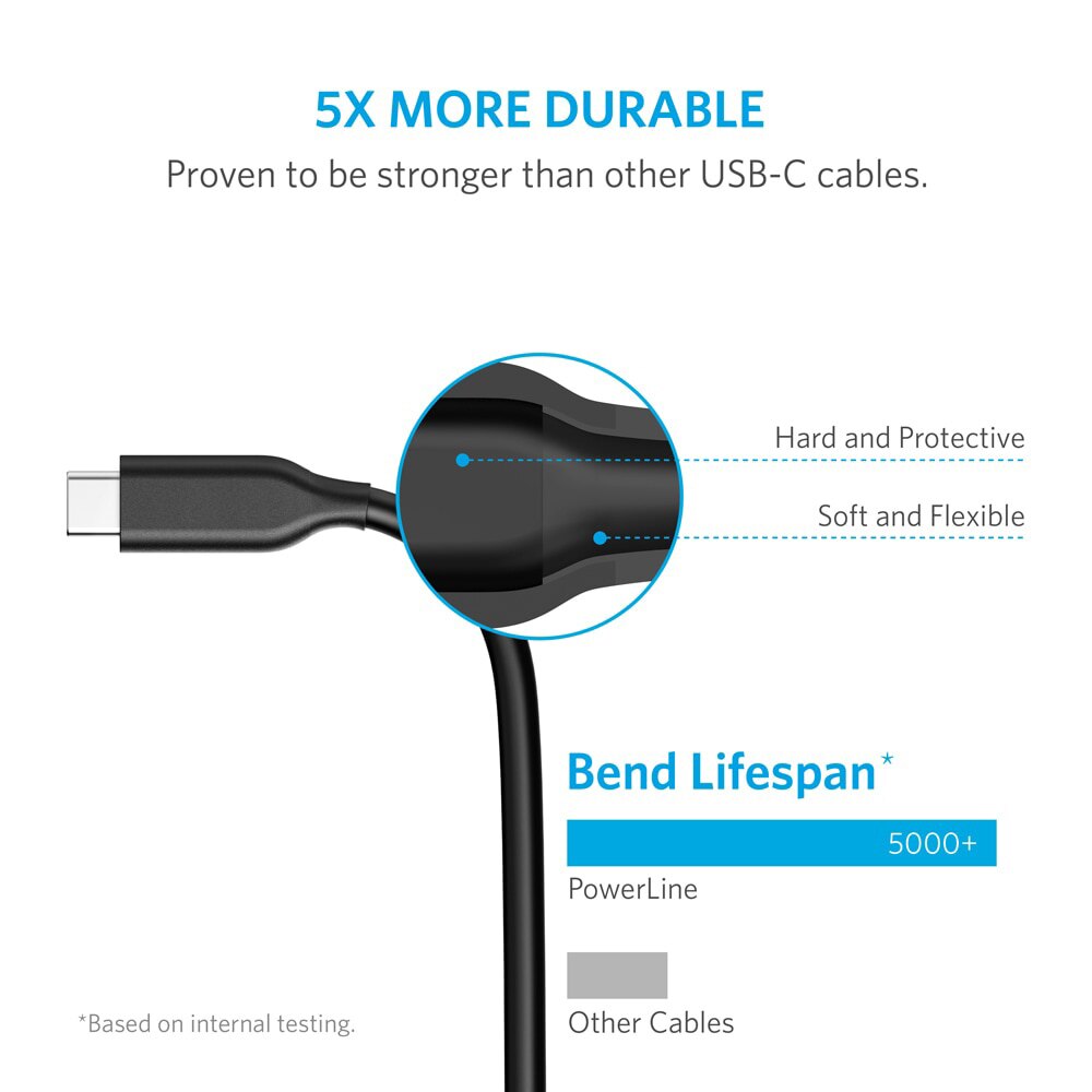 Anker Powerline USB-C a C 3.1 gen 1 cavo, alimentazione per dispositivi USB genere-c galassia,pixel,iPad pro 2018,MacBook,Matebook ecc