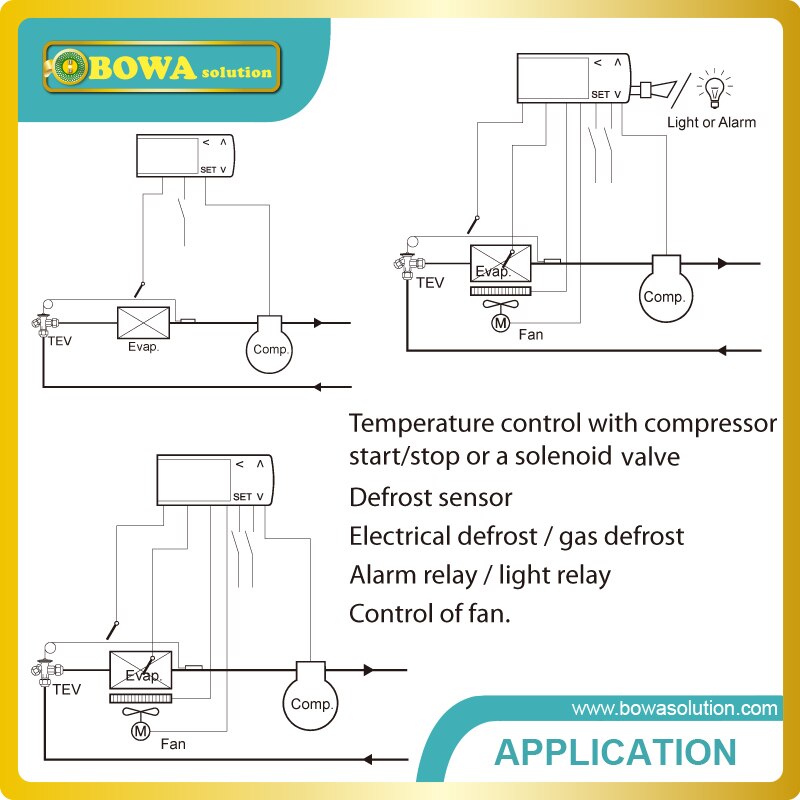 Controles de temperatura preestablecidas seleccionables con 2 sensores, reemplazo Dixell XR04CX, ELIWELL ID961 y Carel IR33, 7 Uds.
