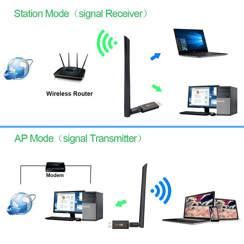 Kebidu 1200Mbps Usb 3.0 Wifi Lan Adapter Draadloze Netwerkkaart 5 Ghz 2.4Ghz 802.11AC RTL8812BU Wifi Antenne Dongle voor Laptop