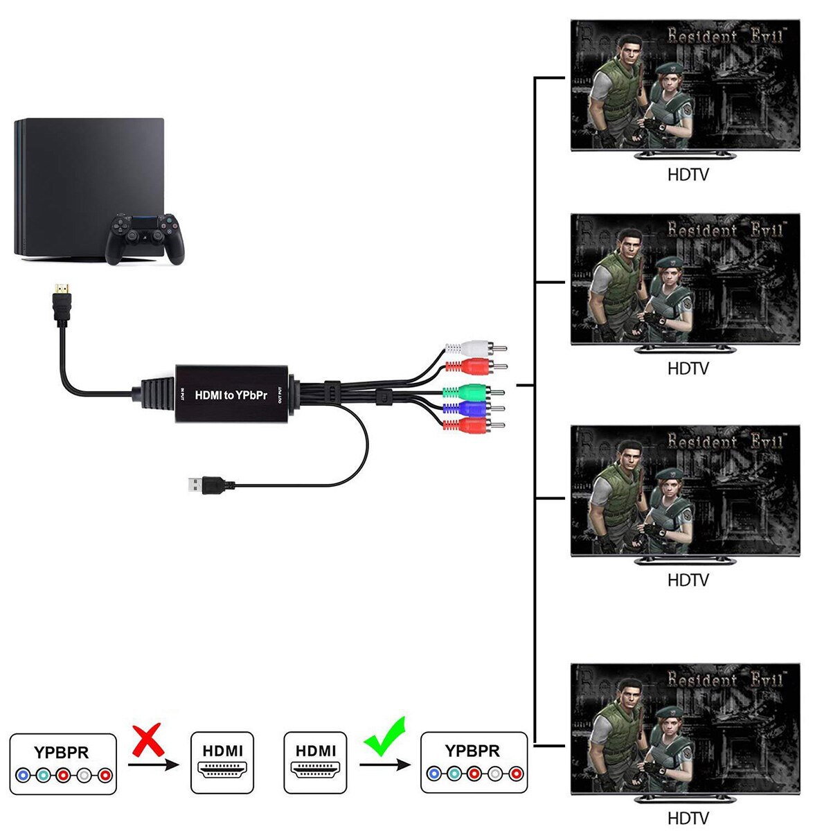 Hdmi Naar Ypbpr Converter Adapter 5RCA Rgb Ondersteuning 1080P Kleurverschil Hdmi Converter Rgb Naar Hdmi 1.8M adapter