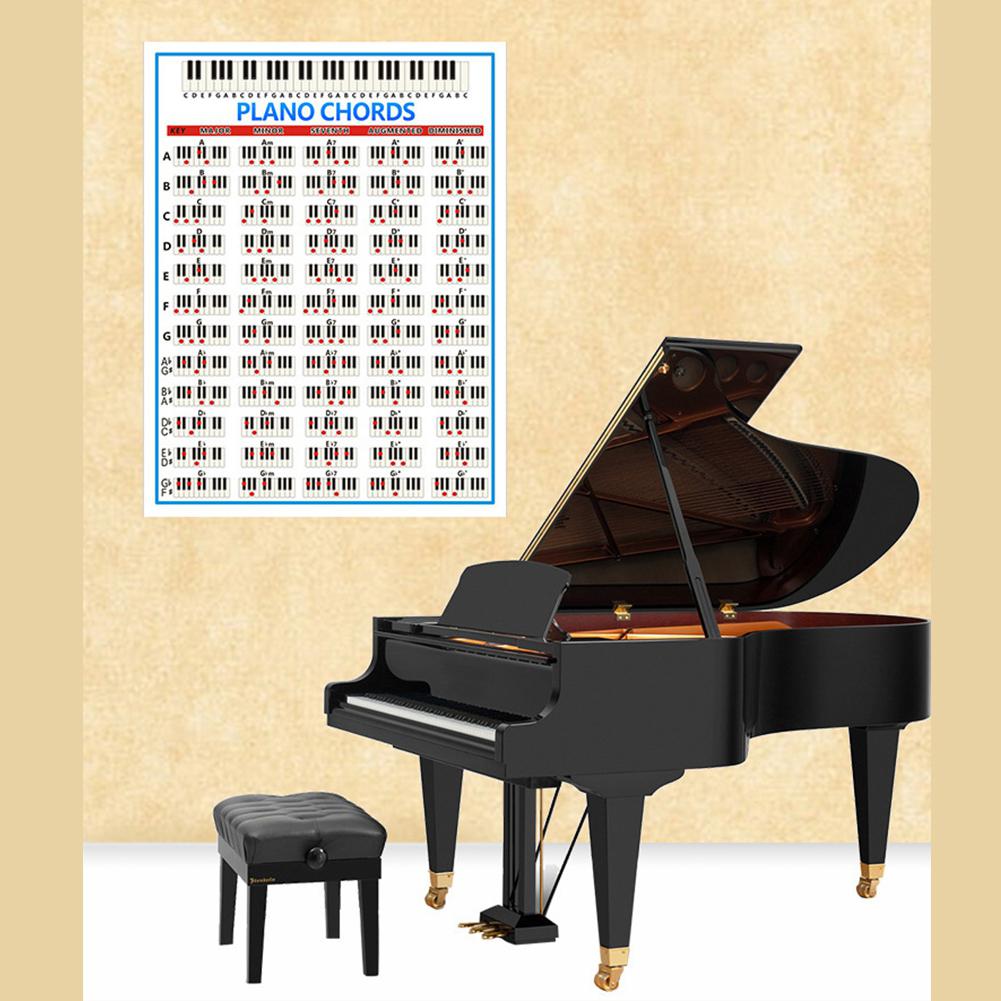 Klaver akkord praksis kort studerende lærer fingering plakat lærere keyboard musikundervisning undervisning praktisk guide diagram nyeste