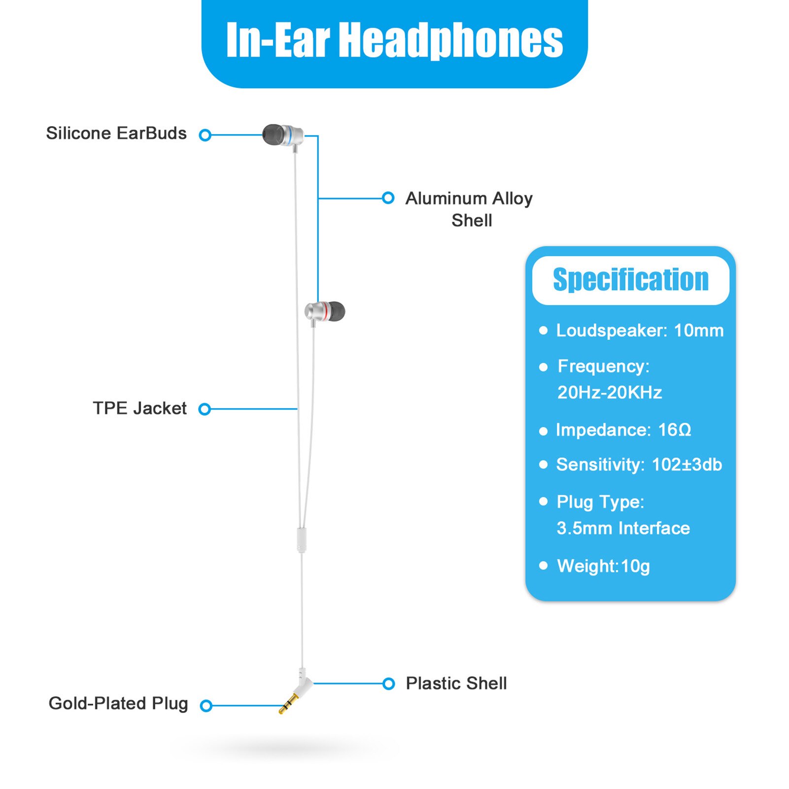 Voor Oculus Quest 2 Vr Headset Replecement Bedrade Oortelefoon Surround Sound In-Ear Oortelefoon Met S/M/L Oordopjes Cap Accessoires