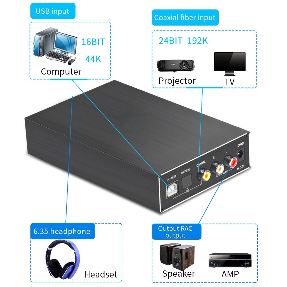 DA580 Mini HiFi Digital Audio Decoder USB DAC Headphone Amplifier 24Bit 96KHz Input USB/Coaxial/Optical to Output RCA Amp12V