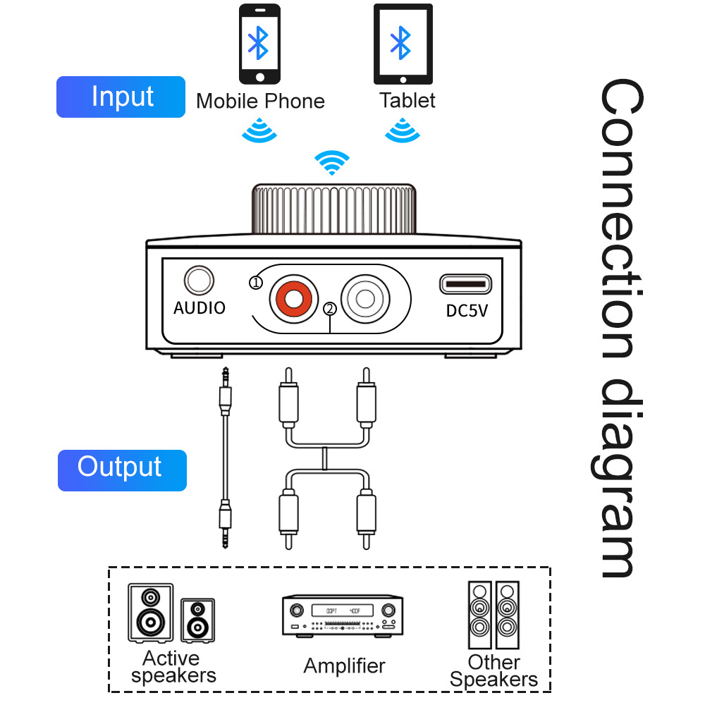 Hi-res ldac bluetooth-modtager aac aptx hd rca 3.5mm aux 3d stereo musik trådløs adapter til tv højttaler tablet telefon forstærker
