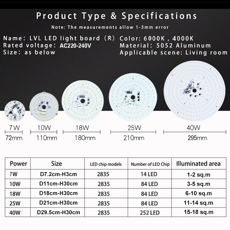 LED Panel Light 18W 25W Led Tube Light 220V Module Led for Ceiling Lights dimmable round led Ceiling Panel Light