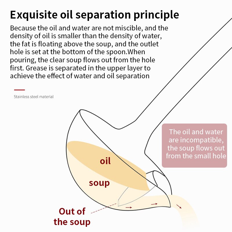 Olie-vand separations ske rustfri stål fedt-bevis ske husholdningsdrink suppe filter olie ske køkken skimmer olie suppe