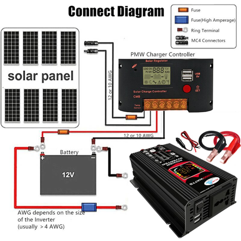 Car Sine Wave Converter 2 USB Modified 6000W Digital Car Inverter DC 12V to AC 220/110V Dual USB Modified Sine Wave Converter