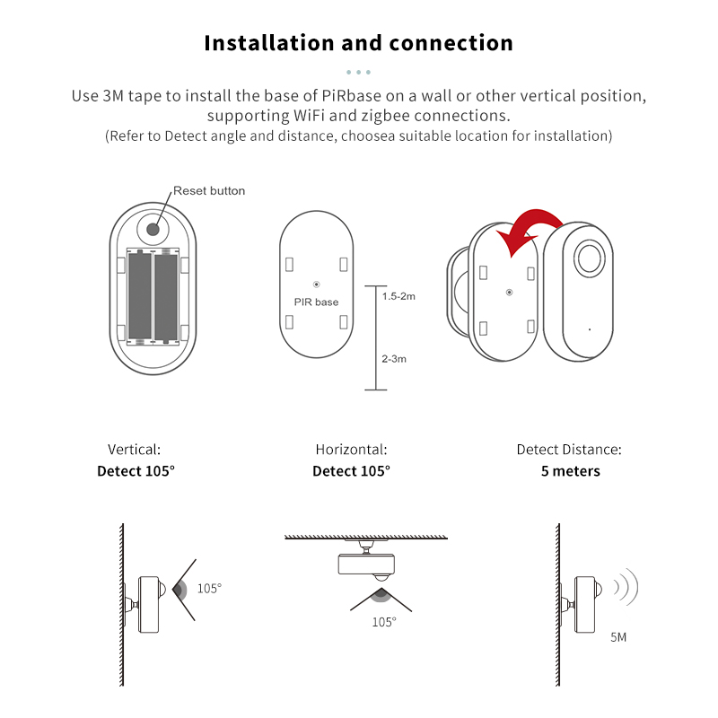 IHSENO Tuya Zigbee/Wifi Sensor de presencia de movimiento humano aplicación remota Control detección PIR para decoración inteligente del hogar alarma de seguridad