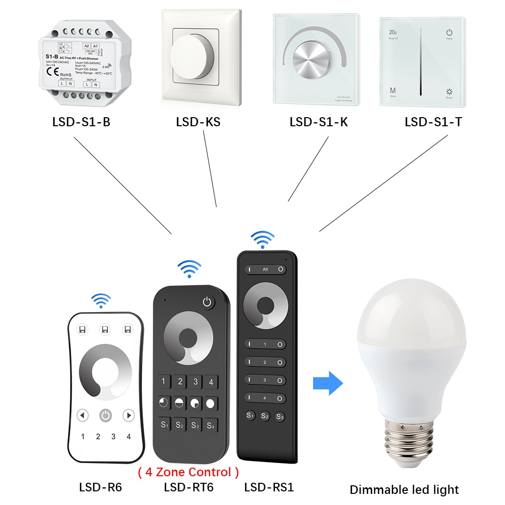 Triak ściemniacz doprowadziło 220V 230V 110V AC 2.4G 4 strefy bezprzewodowy pilot RF pilot zdalnego sterowania dla pojedynczy kolor doprowadziło żarówka z możliwością przyciemniania