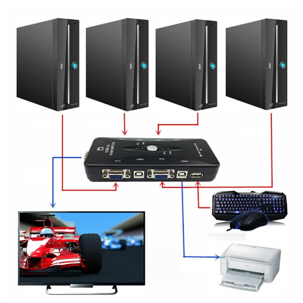 4 Ports USB KVM Switch USB 2.0 KVM Switch Mouse/Keyboard/Printer/VGA Video Monitor 1920x1440 USB Power USB Hub