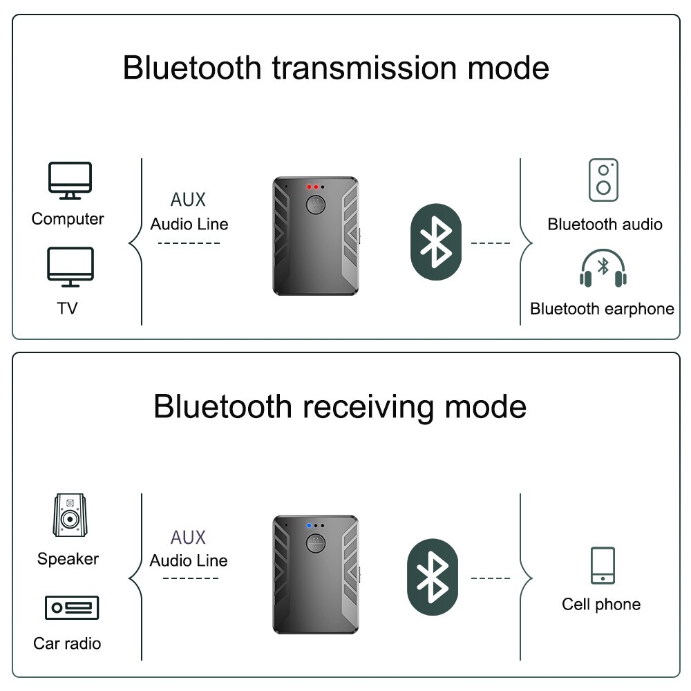 Aggiornato Bluetooth 5.0 Audio Coppia Trasmettitore Ricevitore con DUE Cuffie 3.5 millimetri AUX RCA Adattatore Wireless per la TV PC Auto altoparlante