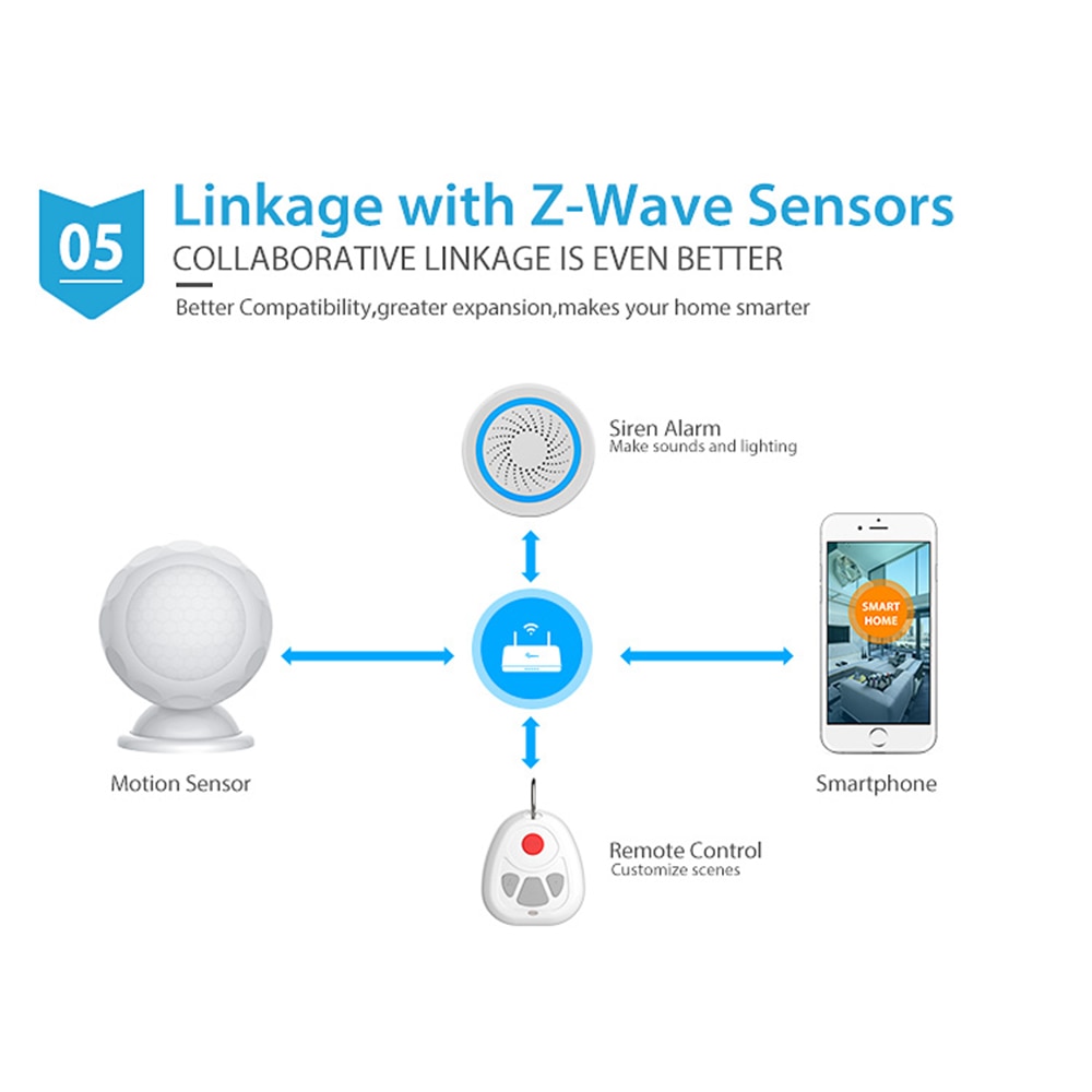 NEO COOLCAM Smart Home Z-wave Plus PIR Motion Sensor Detector Temperature Sensor Lux Z wave Alarm System Motion Sensor