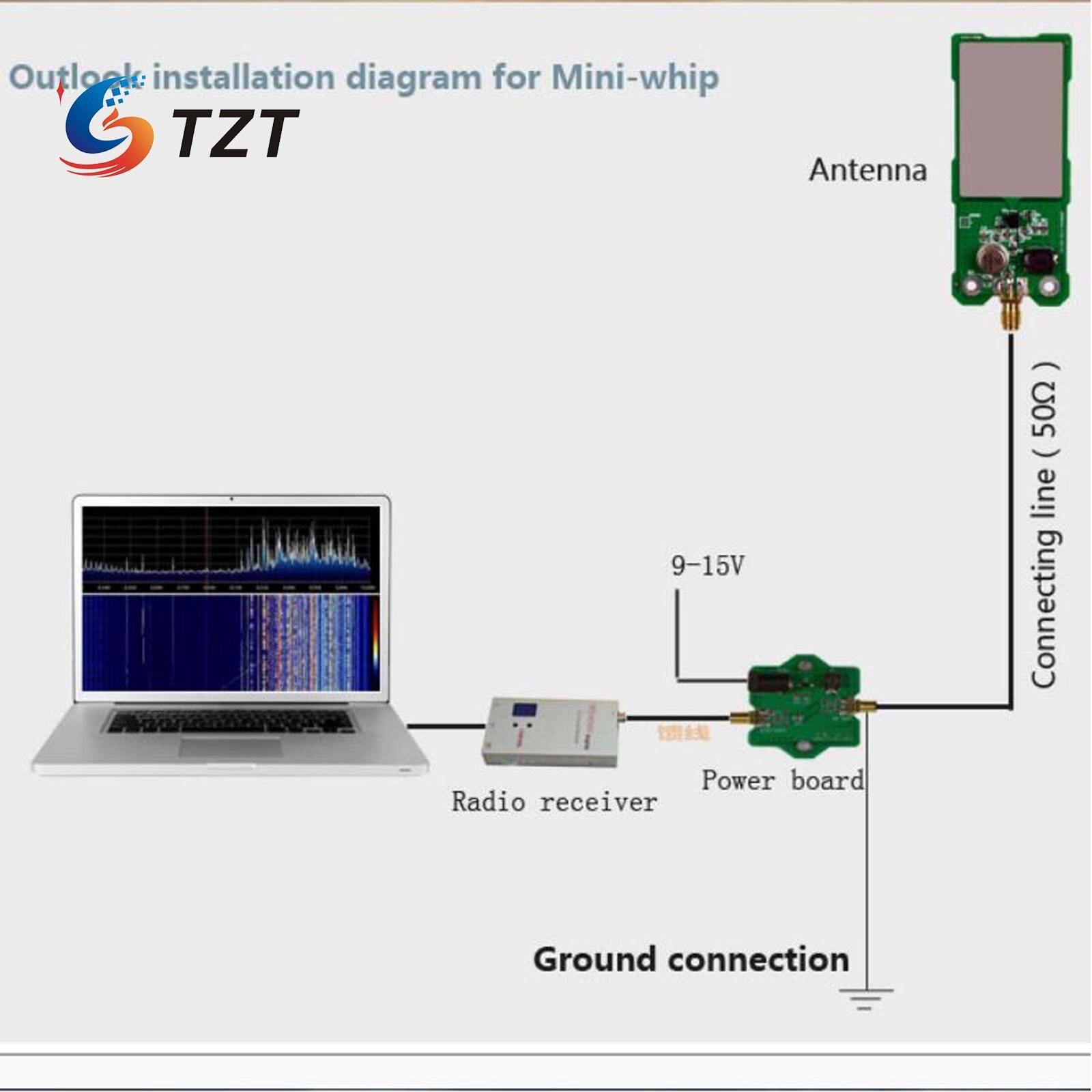 TZT Mini-Whip Active Antenna Miniwhip SDR Antenna Medium-Wave Shortwave No Case For Various SDR Receiver