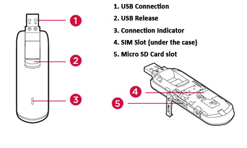 4G E3276 Unlocked Huawei E3276s-150 4G Lte Modem Usb Modem Lte 4G Usb Dongle 4G Kaart usb Stick Mobiele Breedband