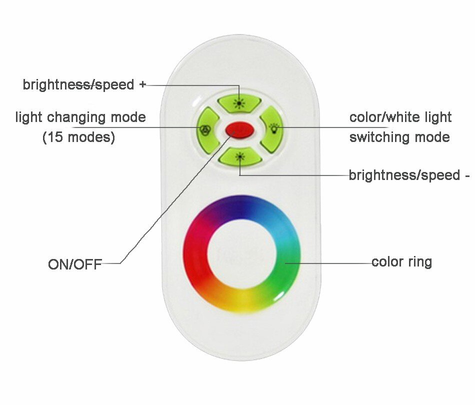RF Remote RGB Controller DC 12/24V 18A LED Strip Color Console Touch Remote For 5050 2835 RGB LED Strips