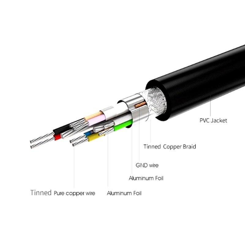 Cable Oculus Quest Link VR cable USB C Type Data