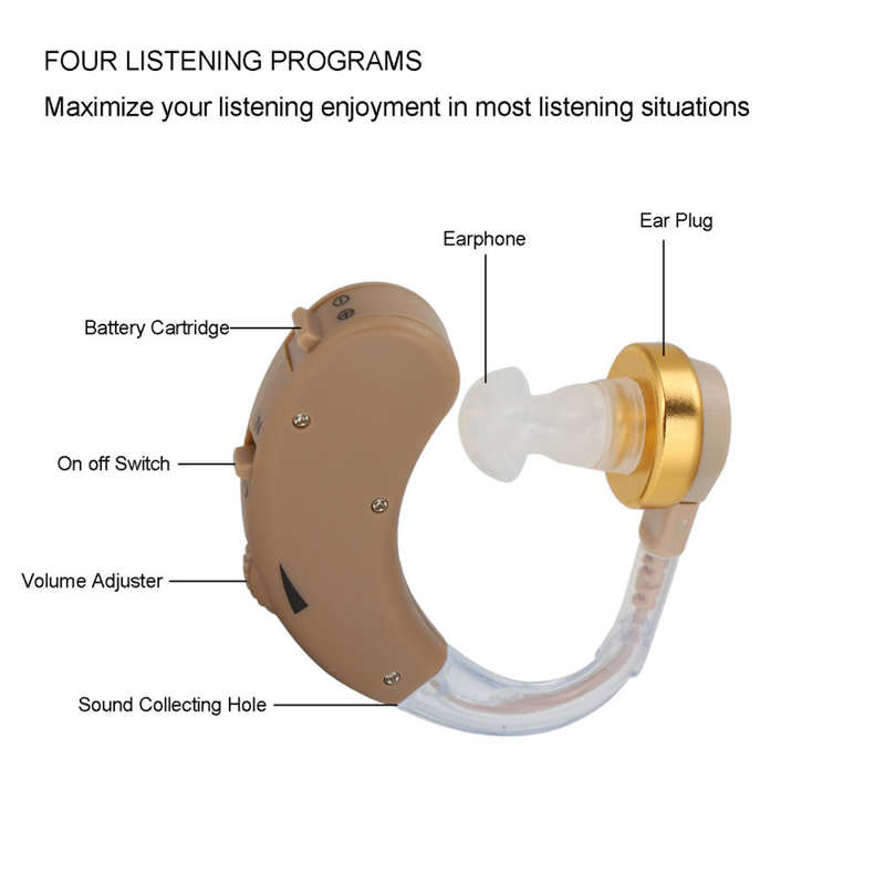 Hearing Aids Inner Ear Sound Amplifiers for Adults for Seniors