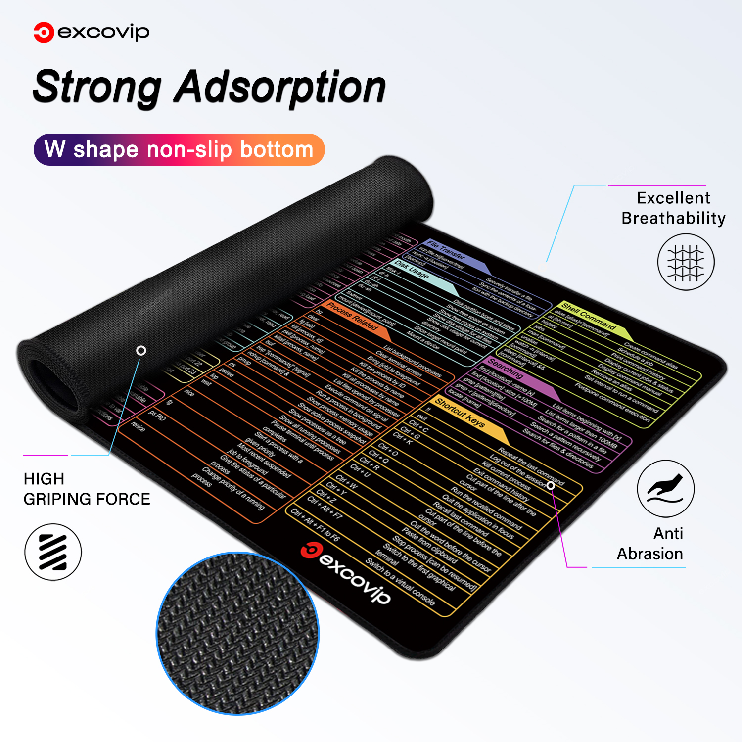 EXCO Linux Befehle Linie Mauspad, großes Mauspad, Verknüpfungen für rot Hut, Ubuntu OpenSUSE Bogen Debian Unix Programmierer, Schreibtischunterlage