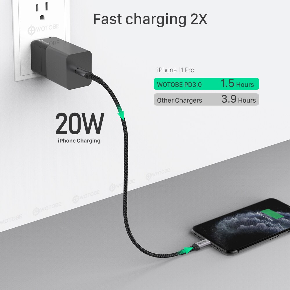 Wotobe Gan Lader, usb C Pd 65W 20W QC3.0 Voor Type C Laptops Ipad Iphone 13 /12/Se S10/S20/Note10/9 Xps Hp Lenovo Thinkpad