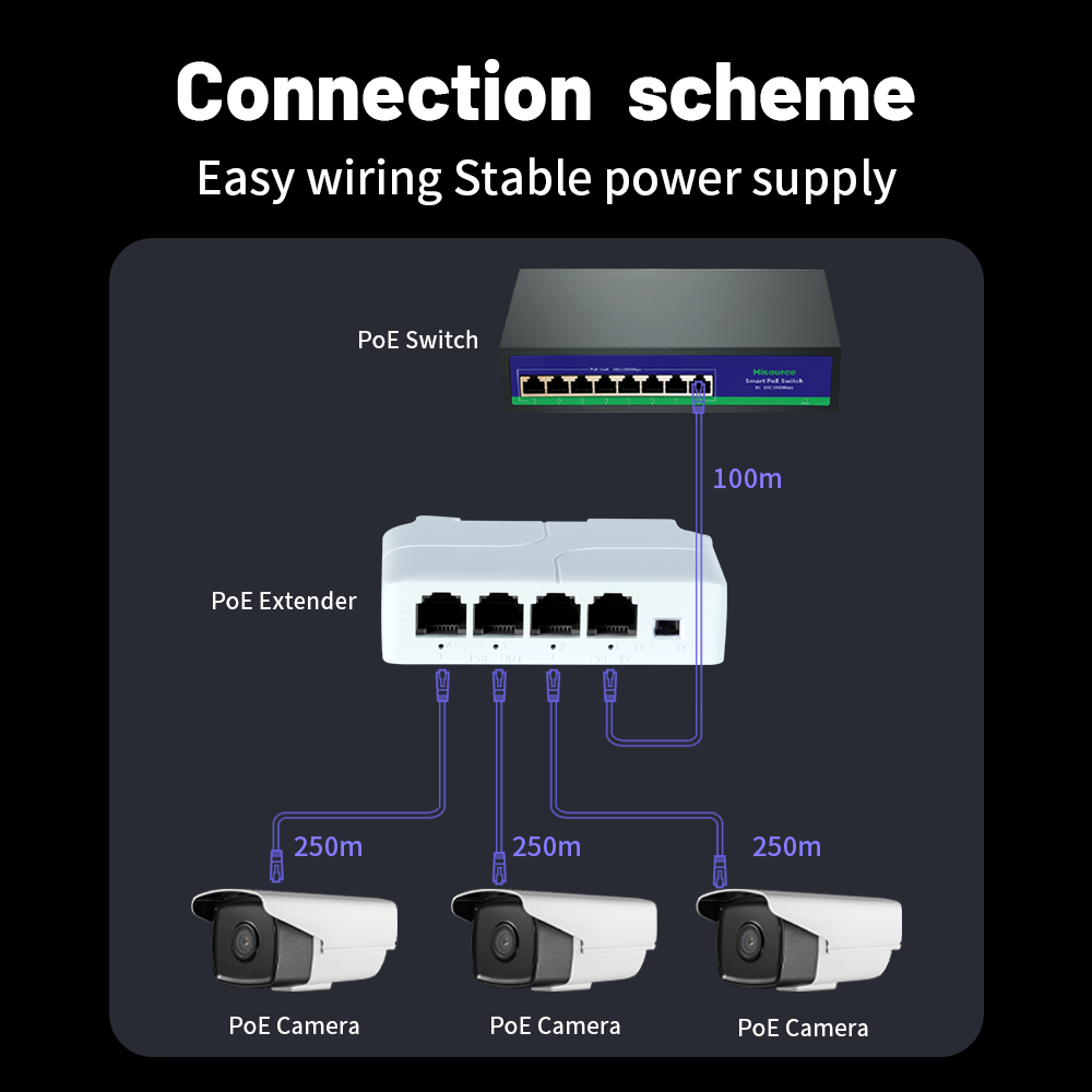 Switch di rete POE Extender 4 porte 10/100Mbps con IEEE802.3af Plug And Play per telecamera IP Switch PoE NVR AP