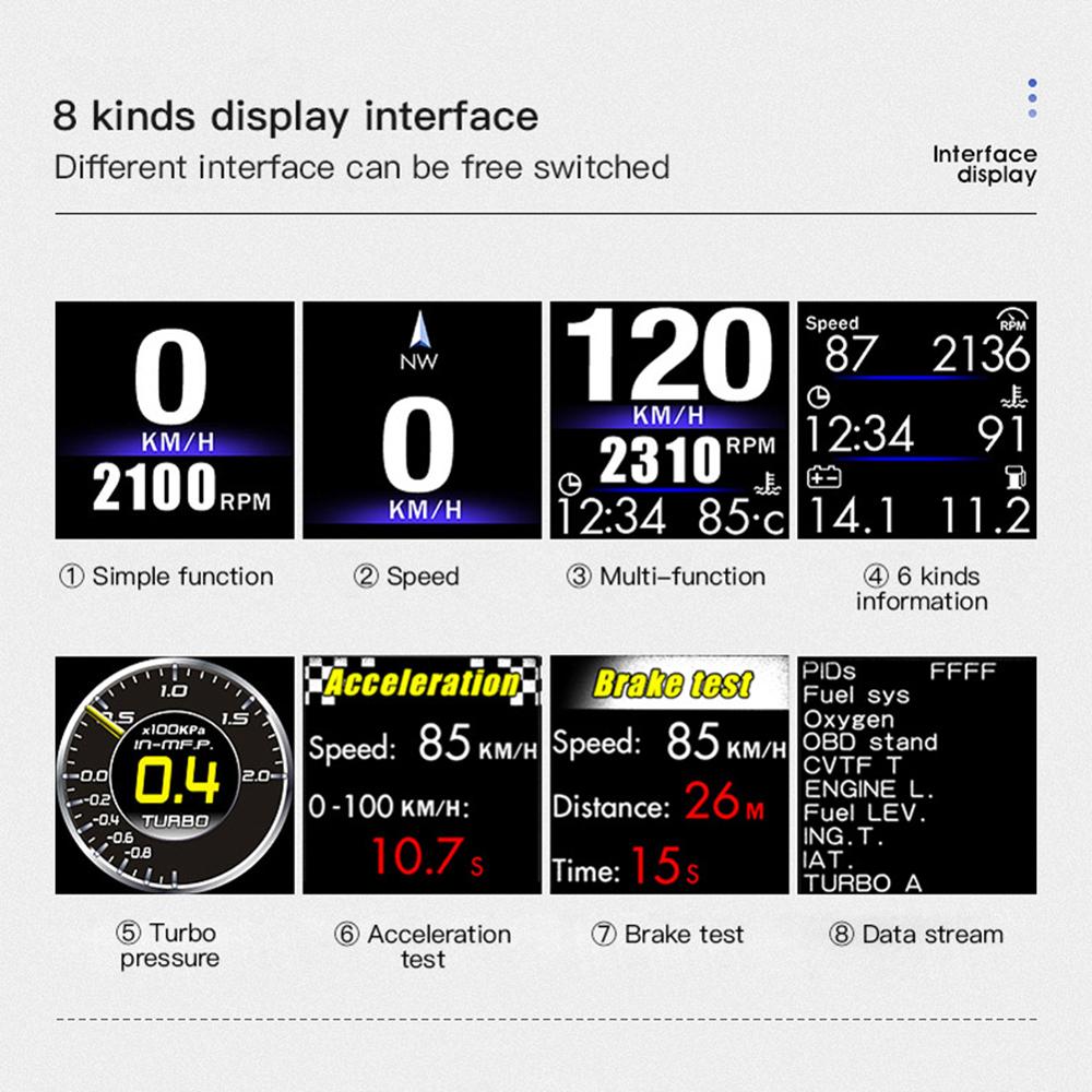 Car On-board Computer HUD OBD 2+GPS A-Pillar Trim Dash Speedometer RPM Smart Gauge Turbo Pressure Oil&Water Temperature Gauge
