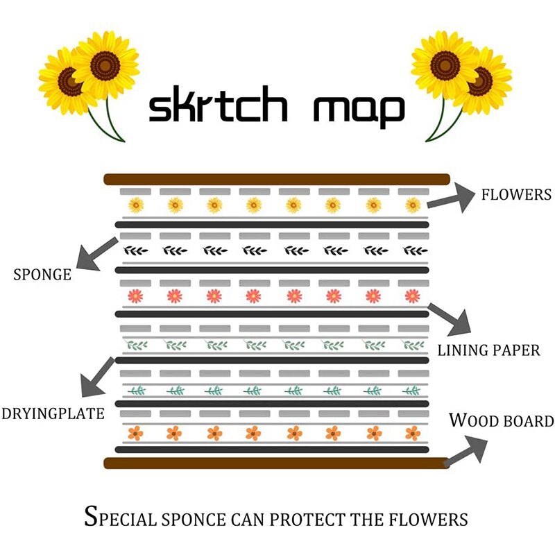 -Flower Press Kit, Leaf Press, Plant Press, Leaf Press Set for DIY Art Handicraft Making Specimen and Greeting Cards