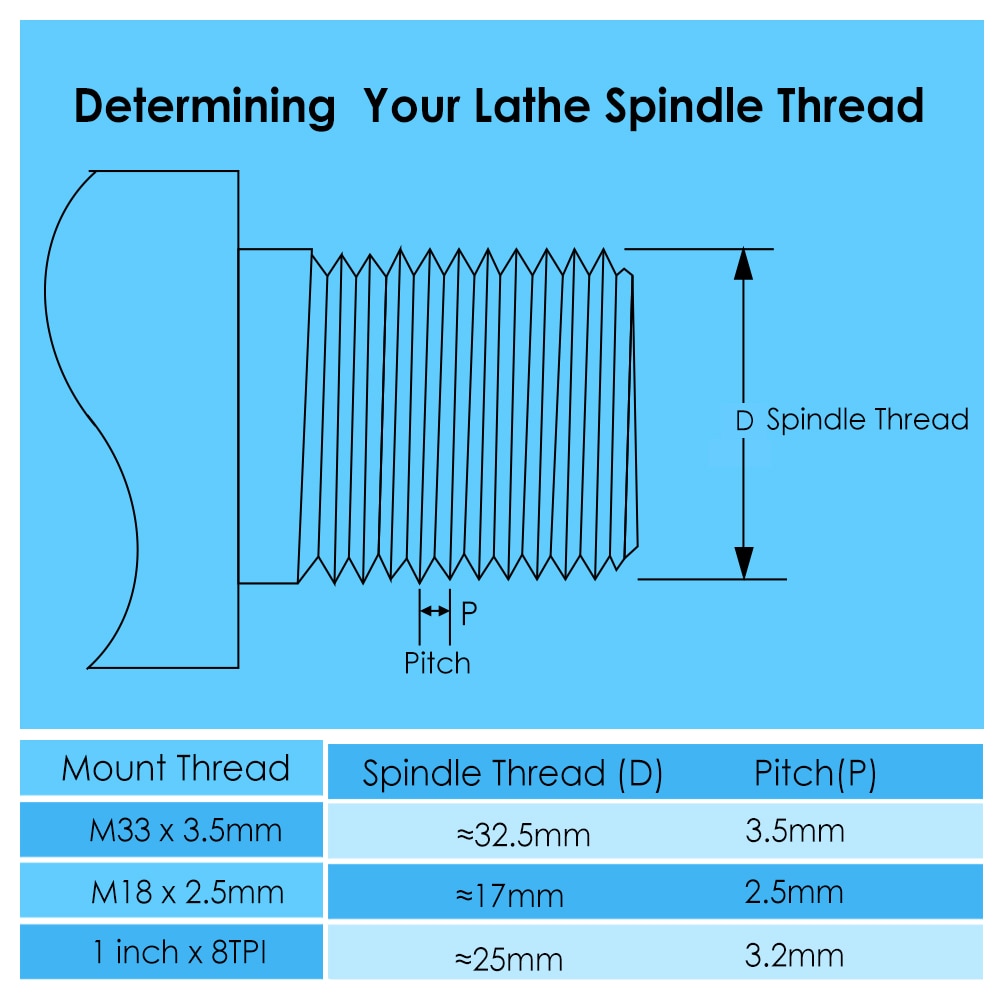 Lathe Headstock Spindle Adapter Thread 1" x 8TPI M33 x3.5mm M18 -2.5mm Chuck Insert Wood Turning Woodworking Tool Accessories