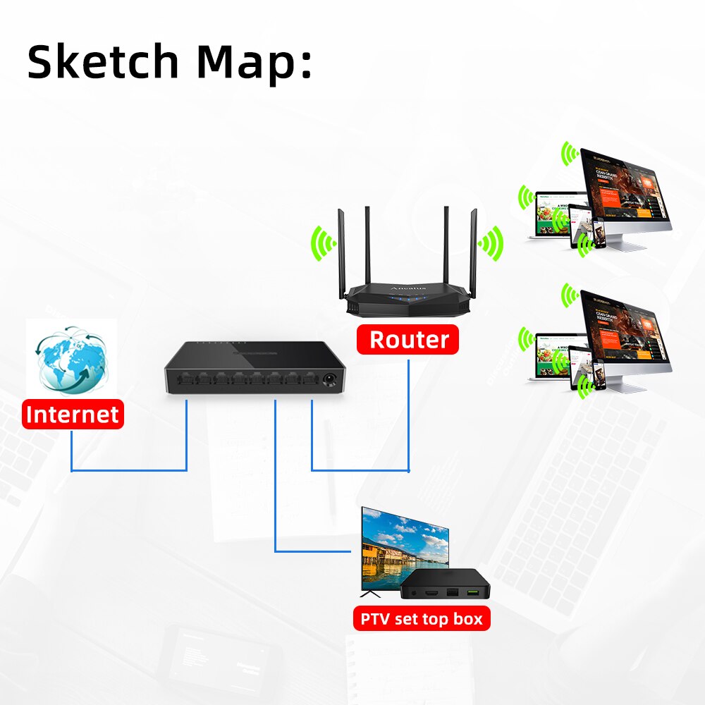 IP-COM 8 Port Gigabit Switch 10/100/1000Mbps RJ45 LAN Ethernet Fast Desktop Network Switching Hub Shunt