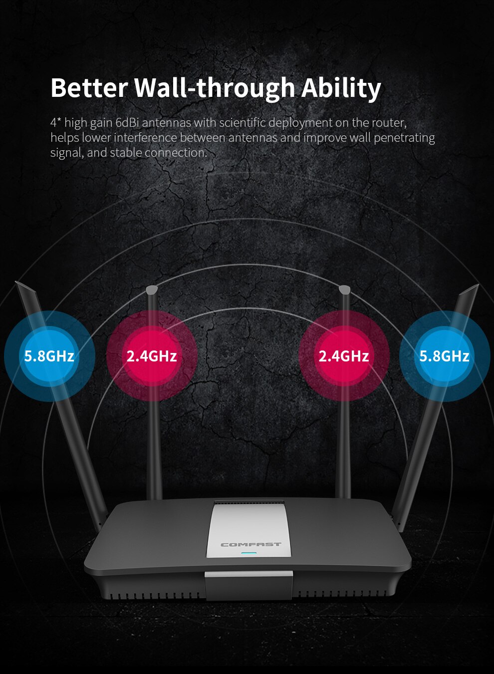 Gigabit Dual Band Slimme Draadloze Wifi Router 2.4G &amp; 5Ghz 1*10/100/1000Mbps wan/Lan-poort High Gain 4 * 6dBi Antennes Access Point