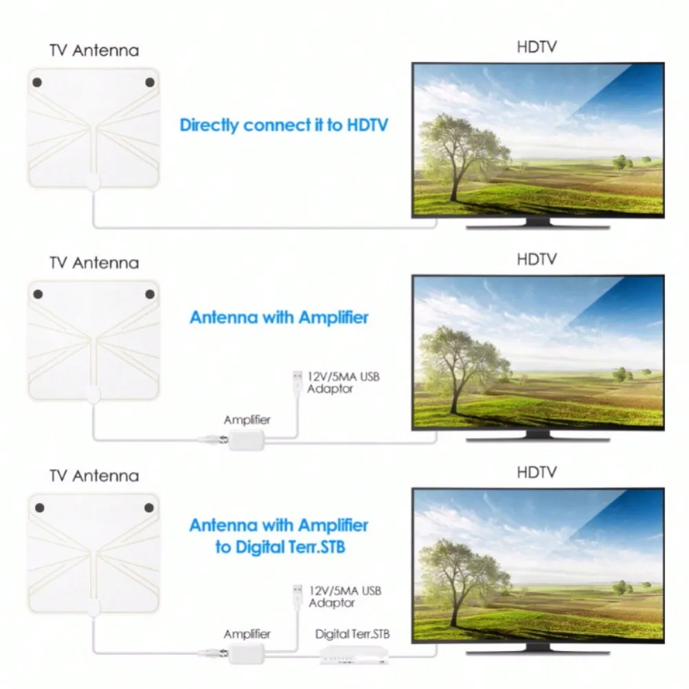 Digital TV Antenna with High Gain, 4K DTV Box Plug EU 5000 Miles Booster, Active Internal Antenna, HD Flat