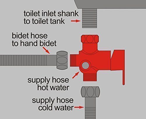Badkamer 4-way Tee Connector Wc Warm/koud Mengkraan Set Voor HandHeld Bidet