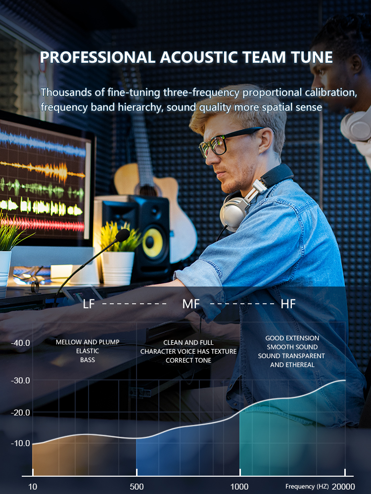 Wysokiej jakości ceramiczne słuchawki przewodowe Type-C/3.5mm HIFI Bass Stereo muzyka Sport z mikrofonem dla Xiaomi Huawei IPhone