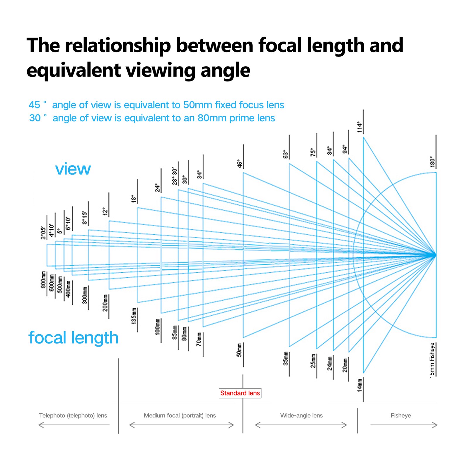 M08 Light Meter Camera Photometer Photography Set-top Reflection Light Meter /Cold Shoe Fixing Camera Light Meter