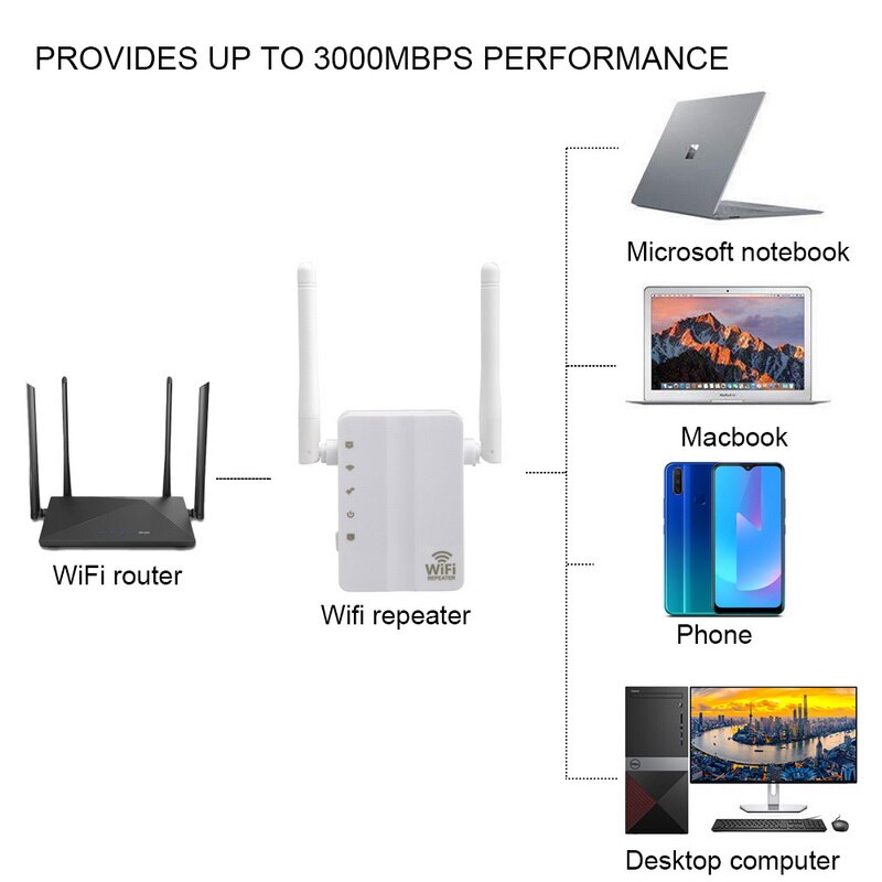 Drahtlose WiFi Repeater Wi-Fi Range Extender 300Mbps Signal Verstärker Booster Repeater Wi-Fi Empfänger