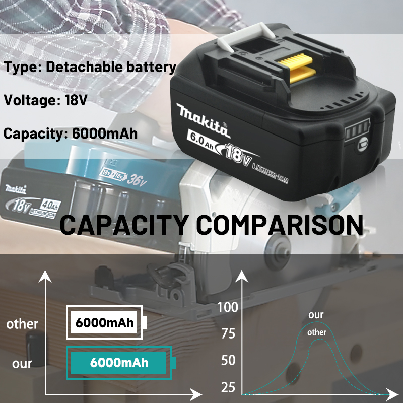 Original 18V Makita Lithium Battery 5AH 6AH 9AH BL1860B BL1850B bl1840 battery 100% BL1860 BL1815 18V Makita Charger