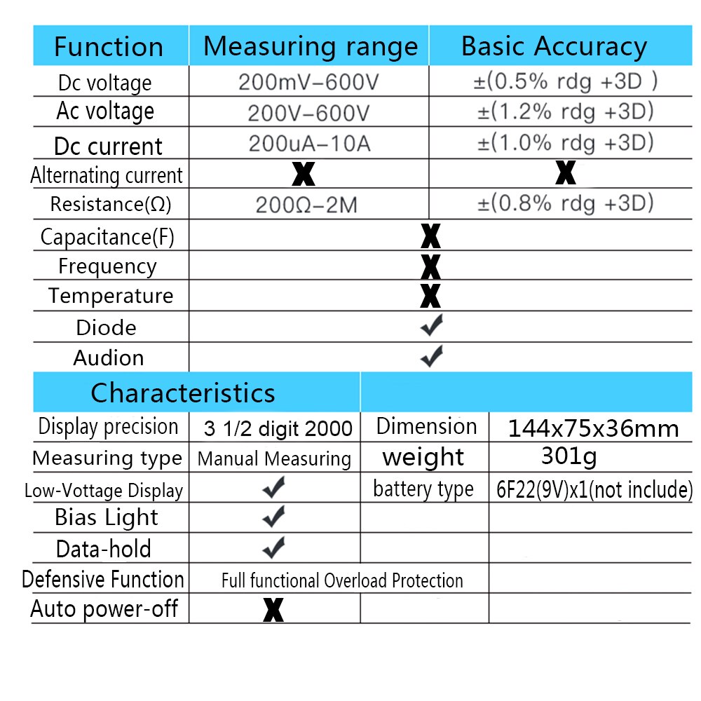 Handheld LCD Digital Multimeter 1999 XL830L AC/DC Voltage Amp Current Resistance Tester Blue Backlight Meter