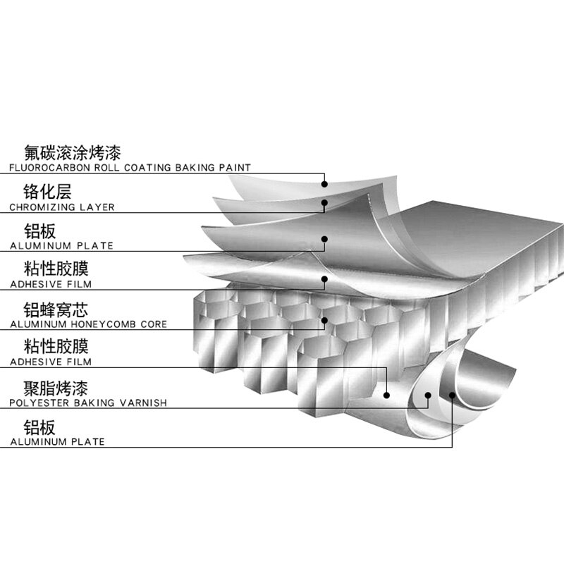 china cheap 10mm 15mm 20mm aluminum honeycomb composite panel for outdoor usage