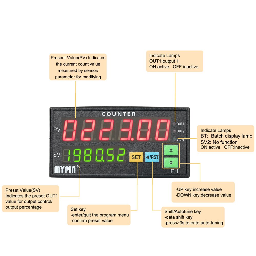 Multi-functional Dual LED Display Digital Counter 90~265V AC/DC Length Meter with 2 Relay Output and Pulse PNP NPN