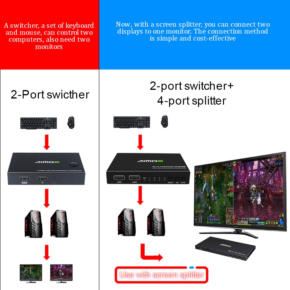 2 Ports USB Switch Selector KM Switch Computer Peripheral for PC Monitor Projector Keyboard Mouse Share two Computers In Stock