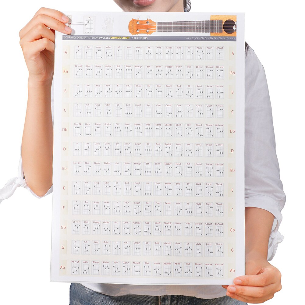 Thuis educatieve referentie muziek ukelele akkoordenschema zelfklevende aan de muur bevestigde progressies formules voor spelers papier
