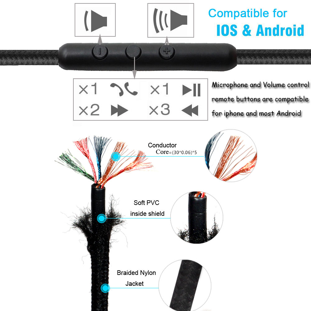 POYATU Wire 3.5mm To 2.5 Audio Cable For AKG K361 Headphone Cable Upgrade Replacement Cord With Mic Remote For IPhone Andriod