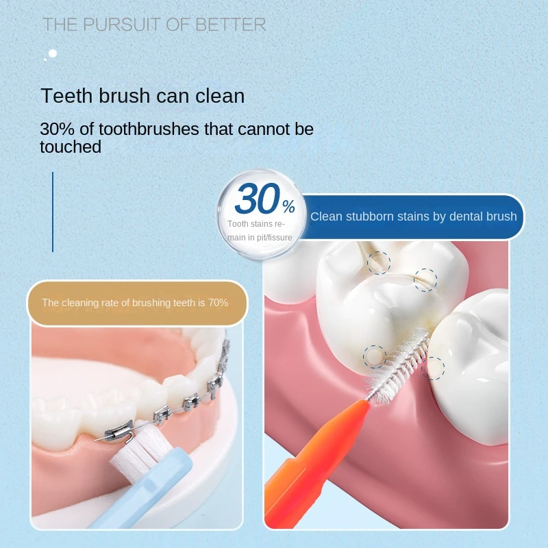 Kit de 30 pièces de pics dentaires Premium, brosses interdentaires portables et bâtons de fil dentaire pour un nettoyage efficace des dents, soins bucco-dentaires