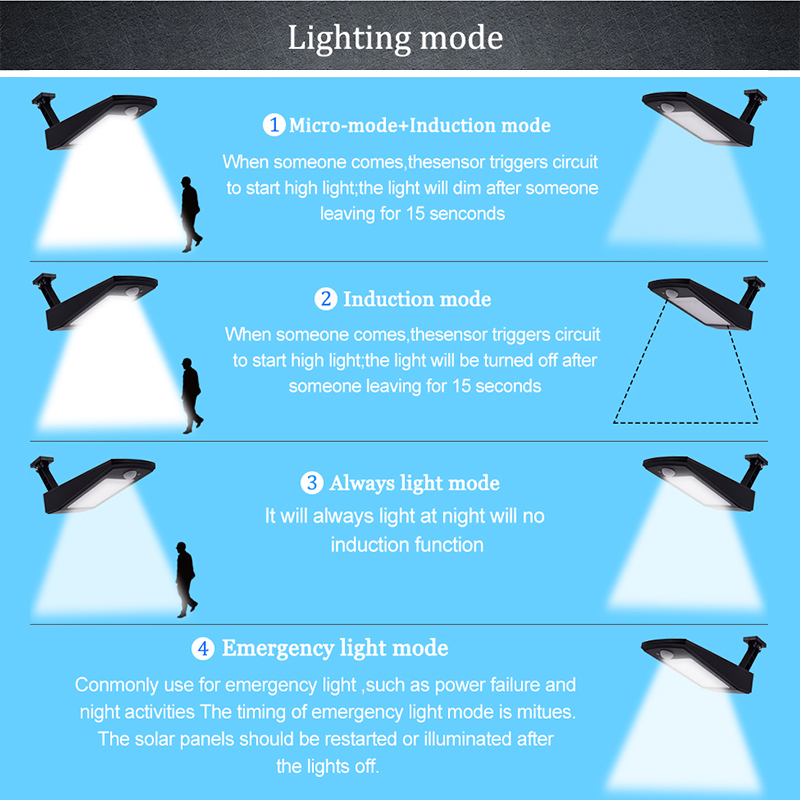 Lampe solaire 900LM 48 LED, eclairage extérieur, 4 modes, mur de jardin, nouveauté
